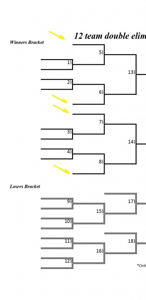 12 team double elimination bracket seeding
