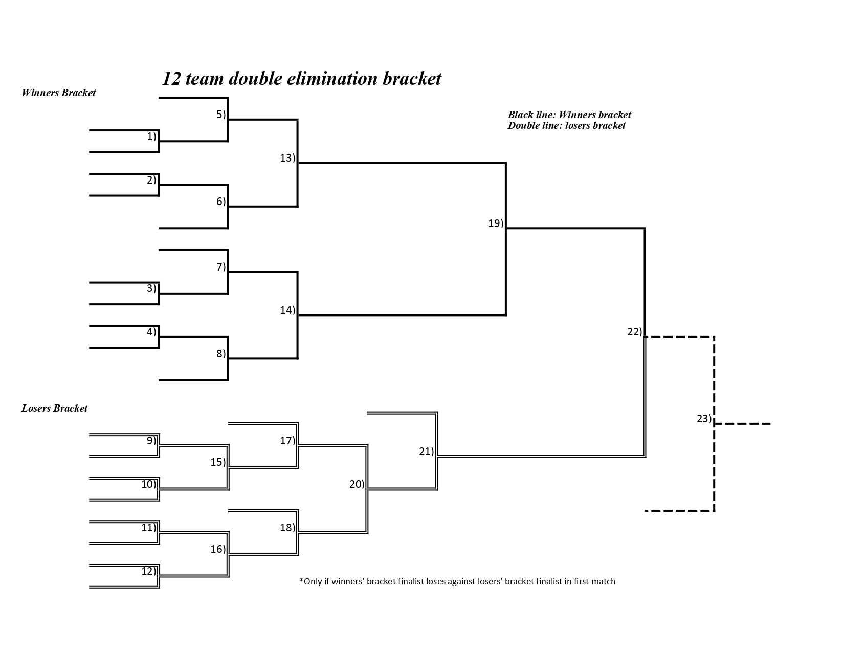 12-Team Double-Elimination Brackets to Print Out - Interbasket.