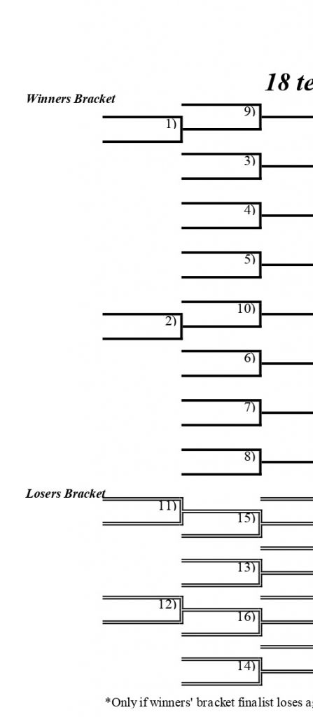 18 team double elimination bracket soft start
