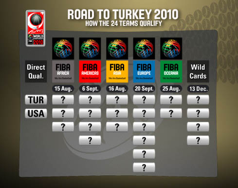 FIBA hints at "impactful teams" for WC wildcard