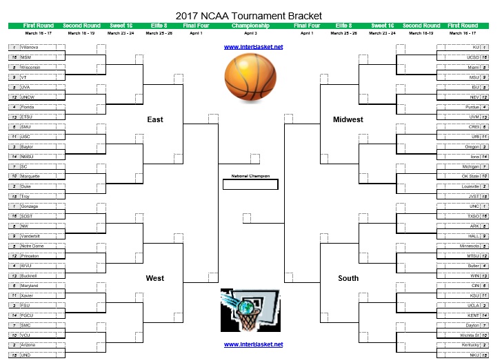 Seeded, filled and printable March Madness bracket (with all 64 seeds
