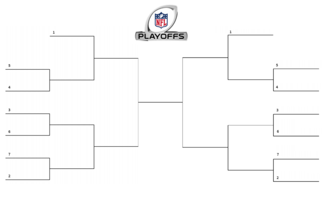 Free Blank Nfl Playoff Brackets And Printable Template For 2021