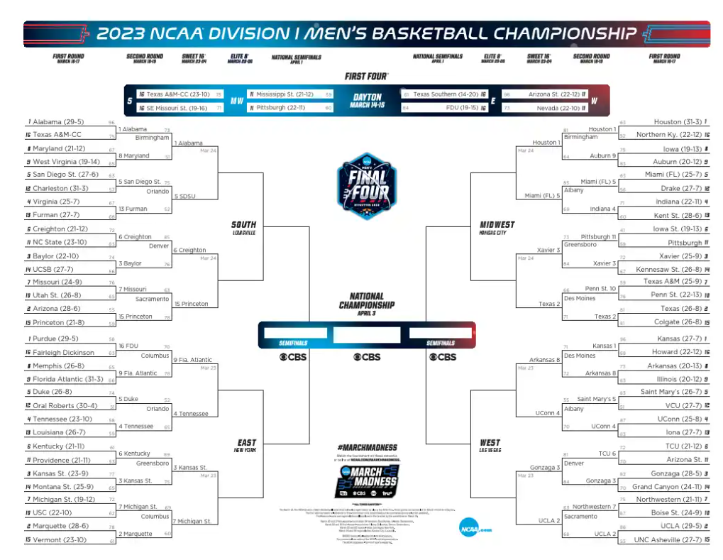 Printable Sweet 16 bracket for March Madness (2023) Interbasket