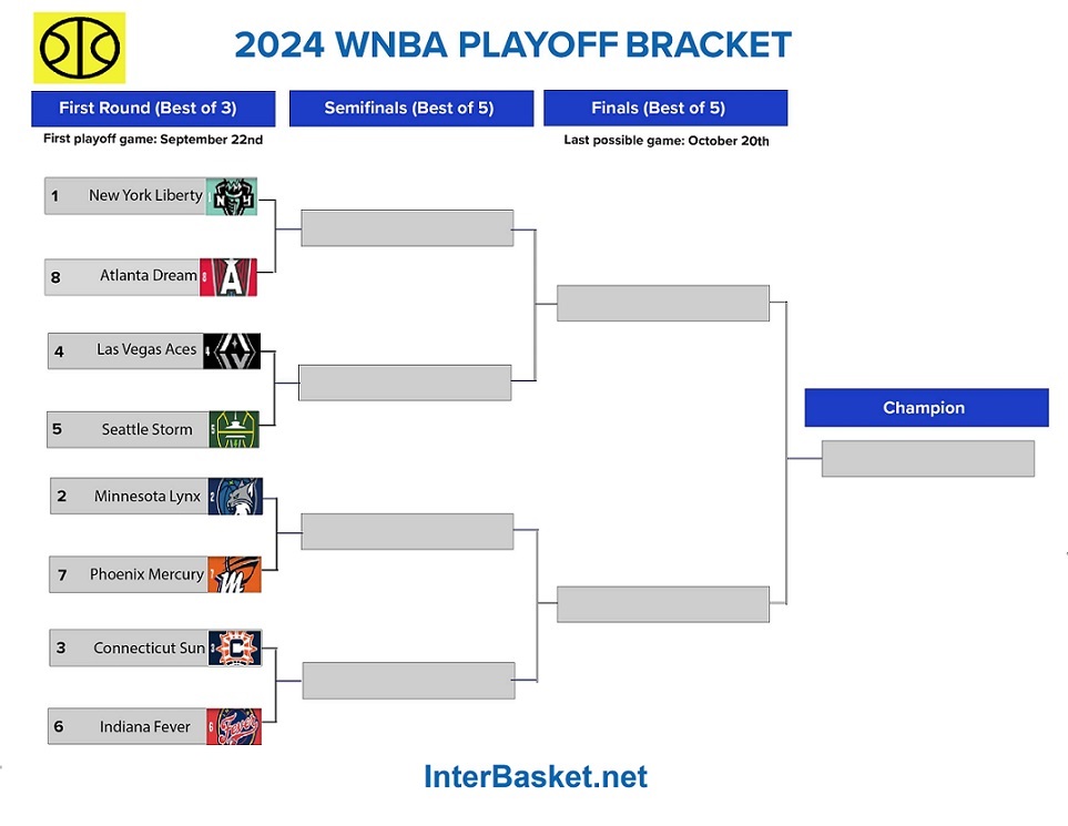 Printable 2024 WNBA Playoff Bracket