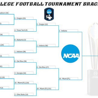 Printable College Football Playoff Bracket for NCAA CFB Championships