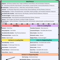 A printable 2026 Oscar Nominees List checklist featuring all categories for the 98th Academy Awards, including Best Picture, Best Director, and Lead Acting roles.