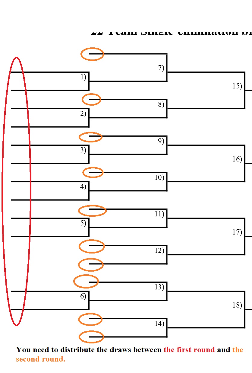 Splinterlands: Single Elimination (Real-Time) Tournament Rankings Explained