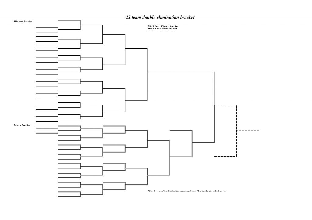 25 team double elimination bracket