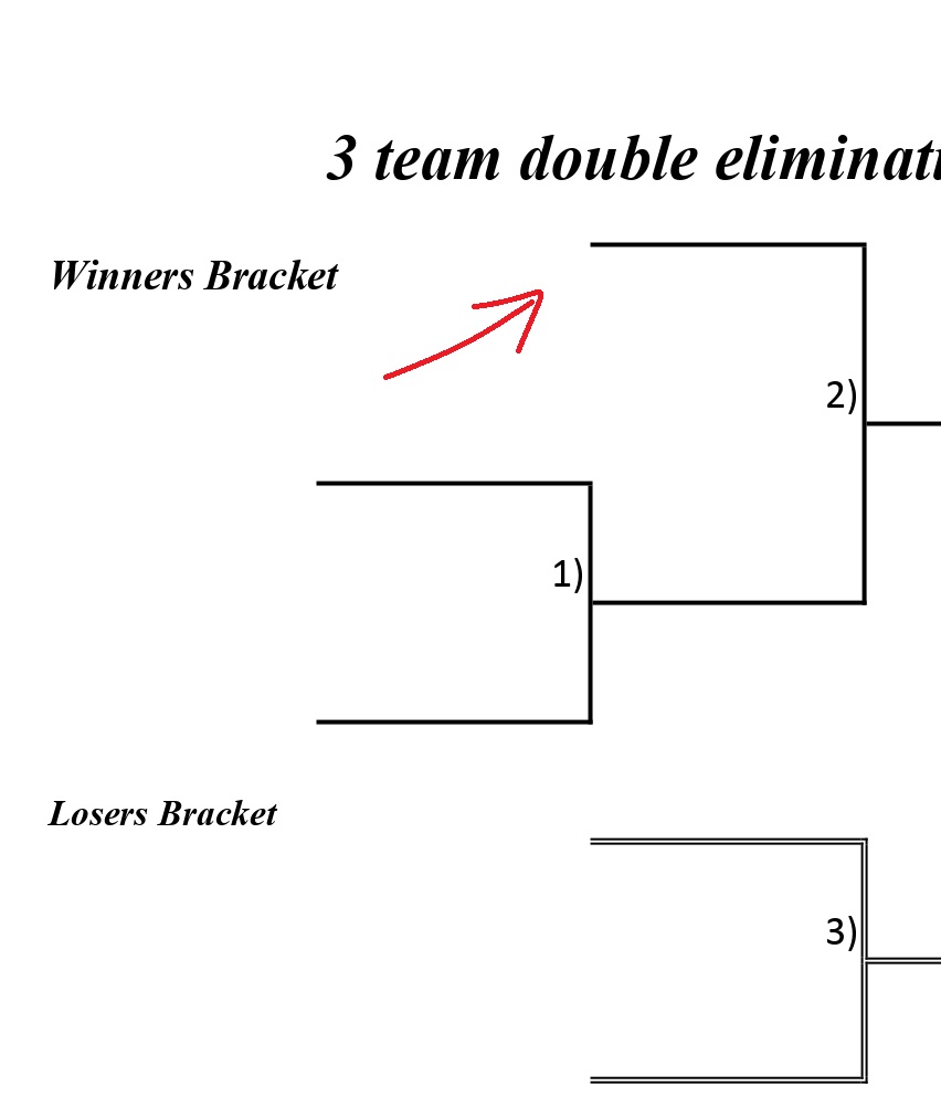 3 team double elimination bracket arrow