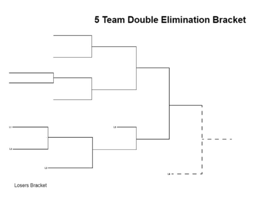 Print 5 Team Double Elimination Bracket.