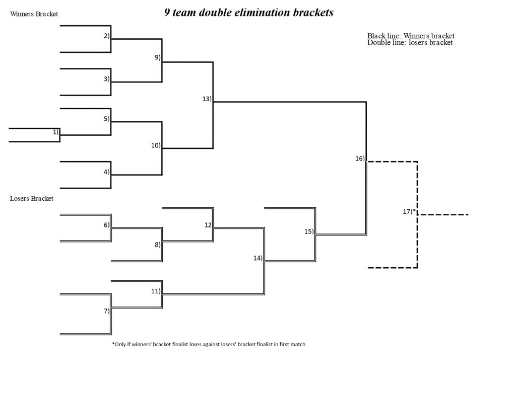 printable-9-team-double-elimination-bracket-gambaran