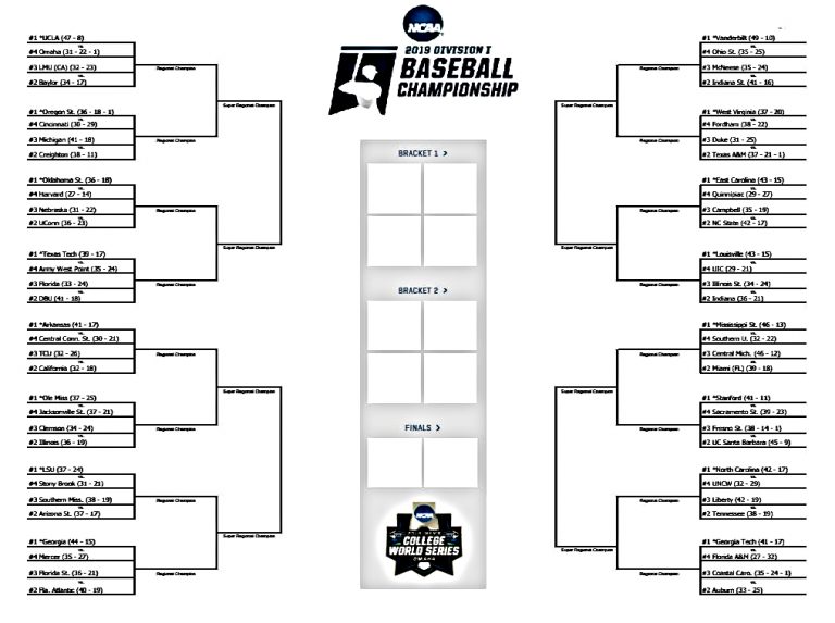 The 2019 College World Series bracket for the NCAA Baseball
