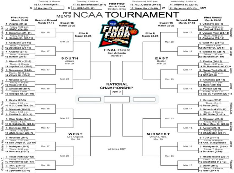 The Best Printable Tournament Brackets for March Madness (ESPN, CBS, NCAA)