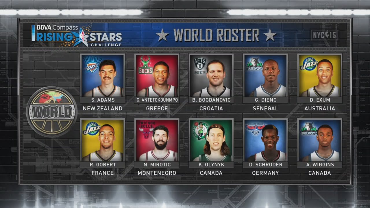 Team World should dominate the Rising Stars Challenge