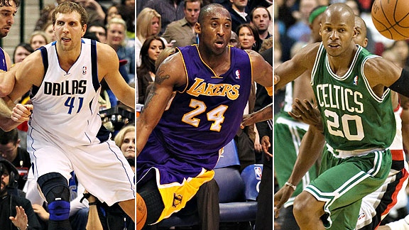 dirk nowitzki kobe bryant, and ray allen are all apart of the 20,000 point club